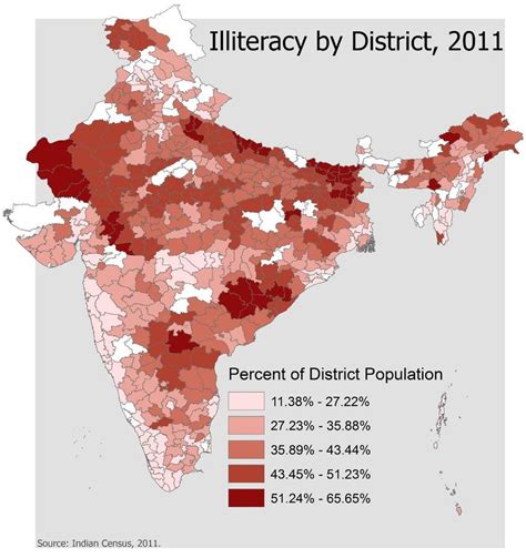 percentage of illiterate people in india